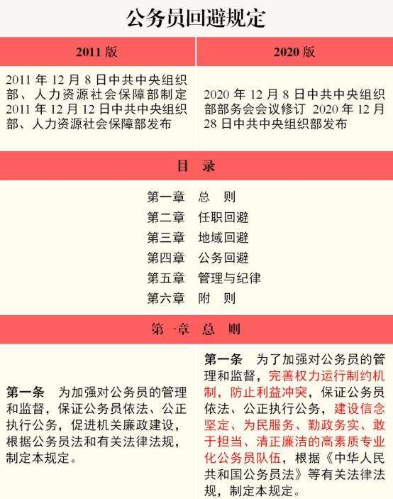 关于行政事业单位内部回避的信息