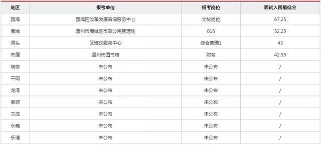 2017年嘉兴事业单位考试时间的简单介绍