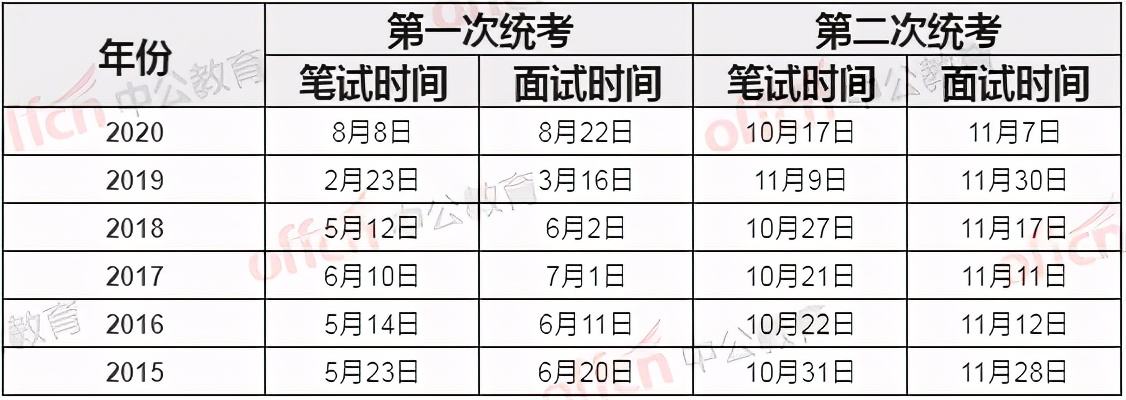 2017年嘉兴事业单位考试时间的简单介绍
