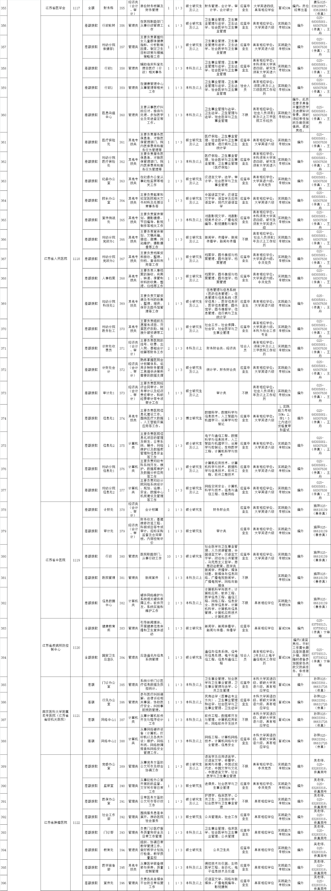 2017年海门市事业单位招聘(行政事业单位内部控制规范2017)