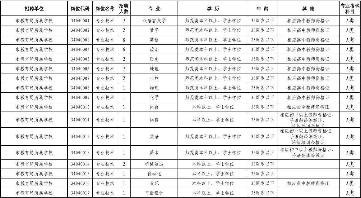 2017年海门市事业单位招聘(行政事业单位内部控制规范2017)