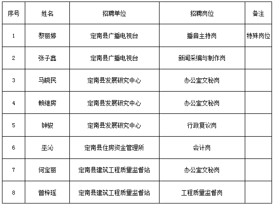 赣州事业单位招聘(2022赣州事业单位统考)