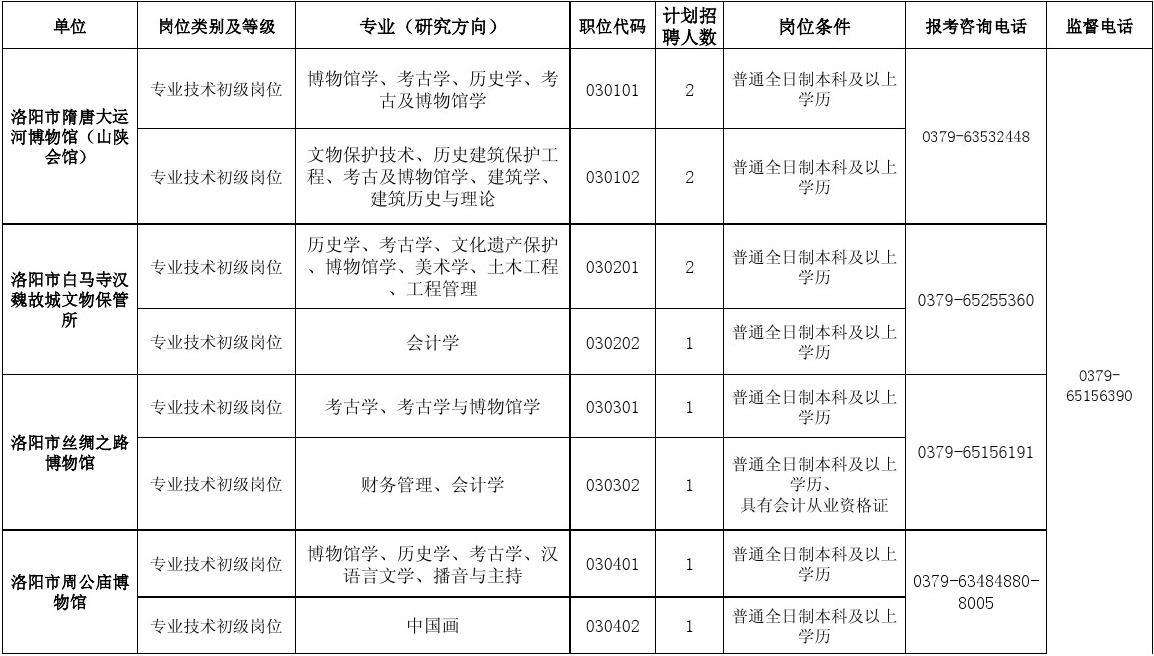 2015博山事业单位招聘(2022博山事业编招聘信息网)