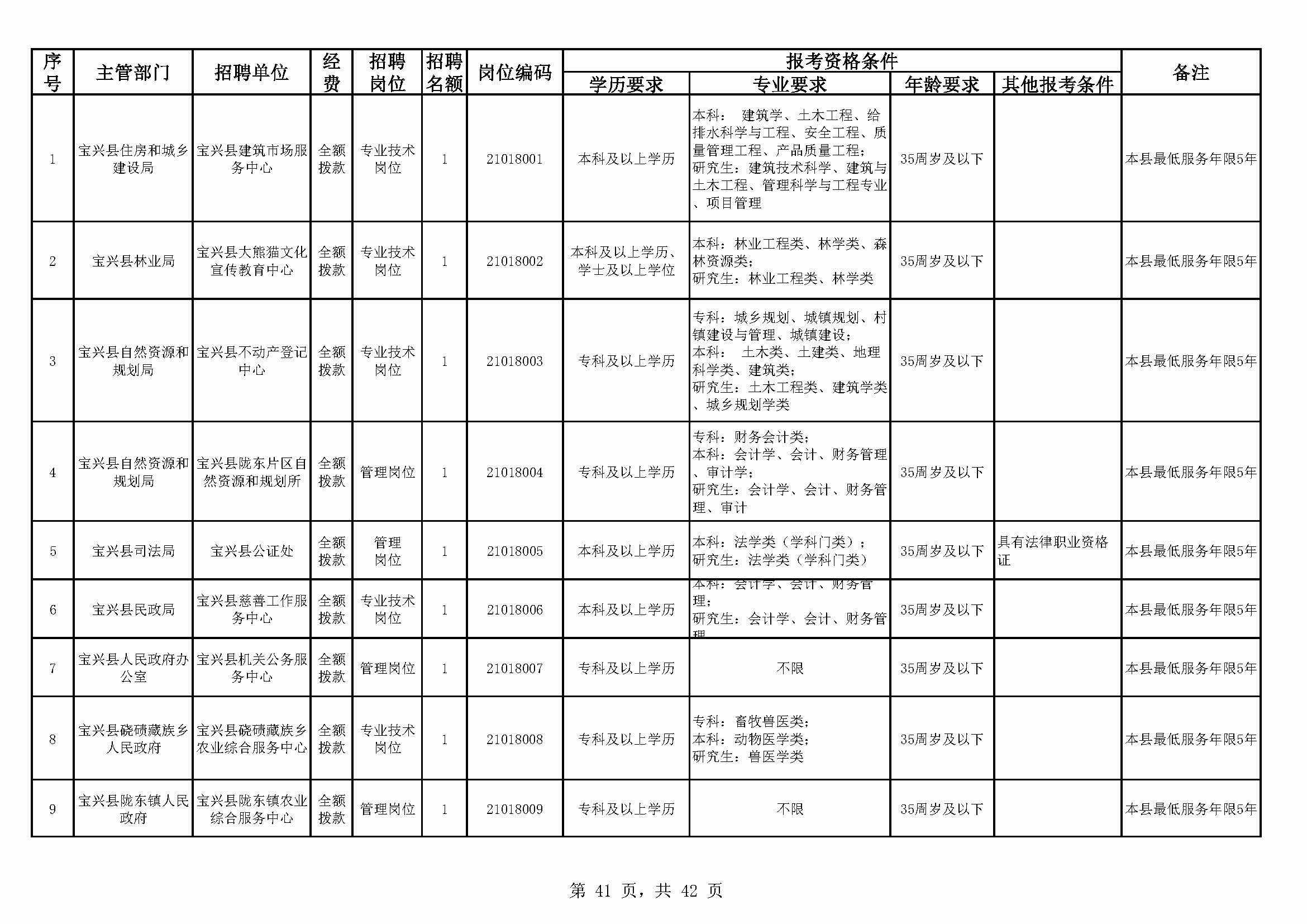 雅安事业单位招聘(雅安事业单位公开招聘)