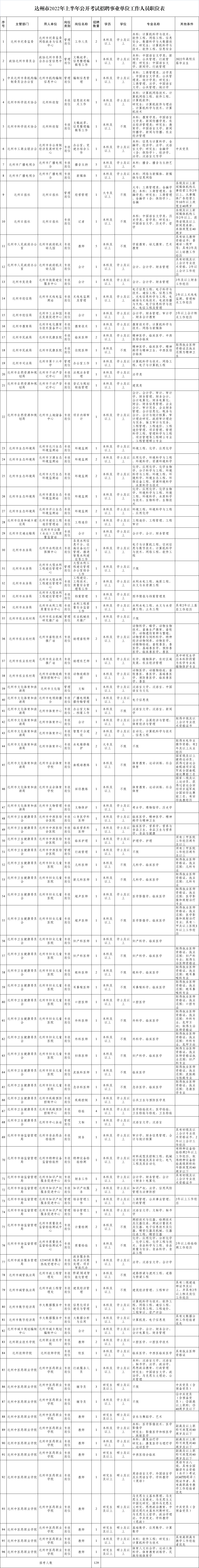 达州企事业单位招聘司机(达州事业单位招聘2022)