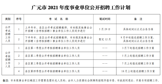 达州企事业单位招聘司机(达州事业单位招聘2022)