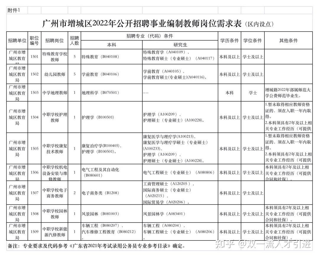 广州有什么事业单位考试报名时间(广东事业单位考试时间2021报名时间)
