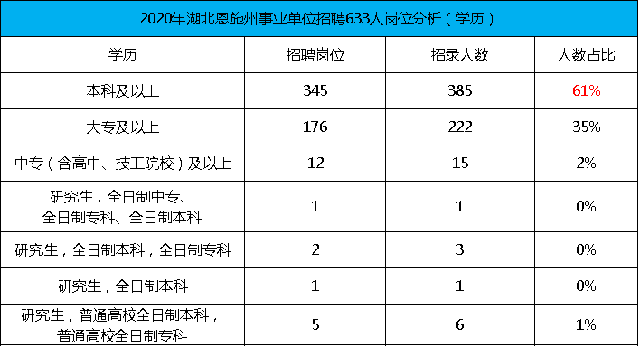 事业单位会查学历么(事业编承认第二学历吗)