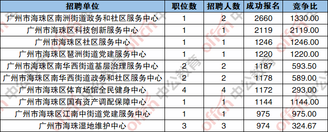 广州海珠区事业单位(广州市海珠区教育局招聘)