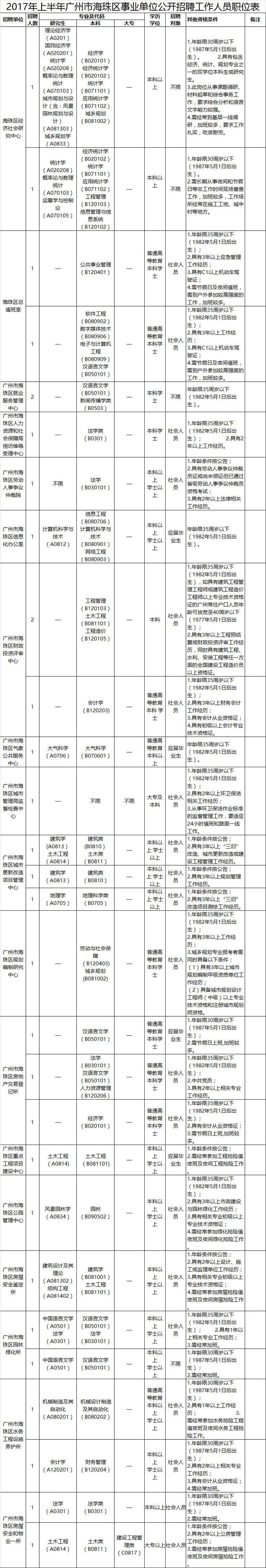 广州海珠区事业单位(广州市海珠区教育局招聘)