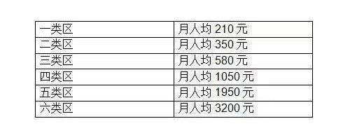 事业单位2个月工龄(事业编35年以上工龄)
