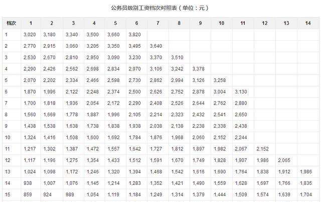 事业单位2个月工龄(事业编35年以上工龄)