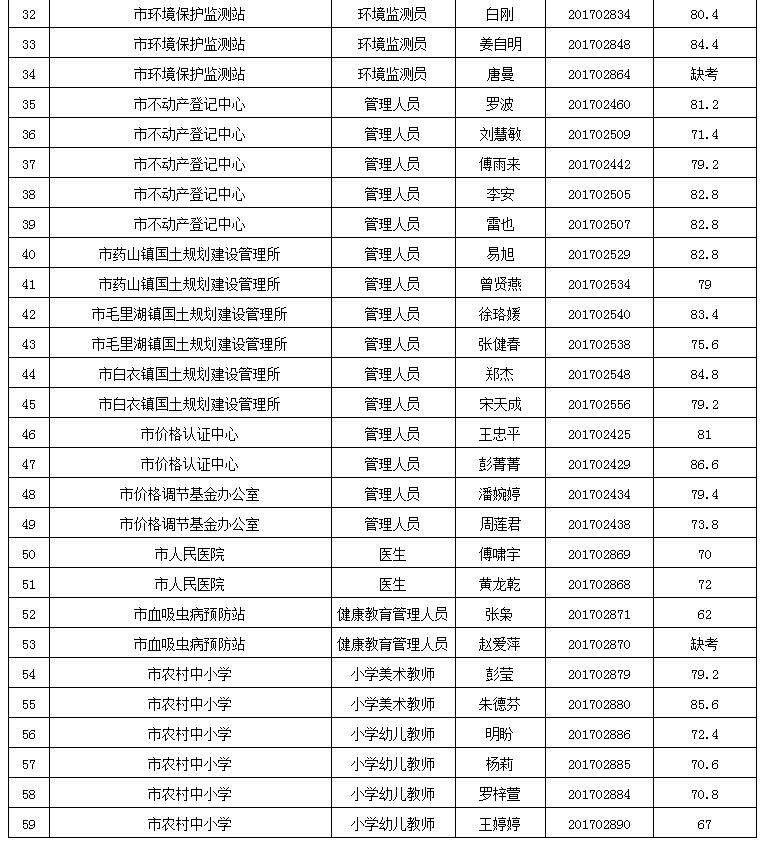 2017粮食局事业单位(2017年下半年事业单位)