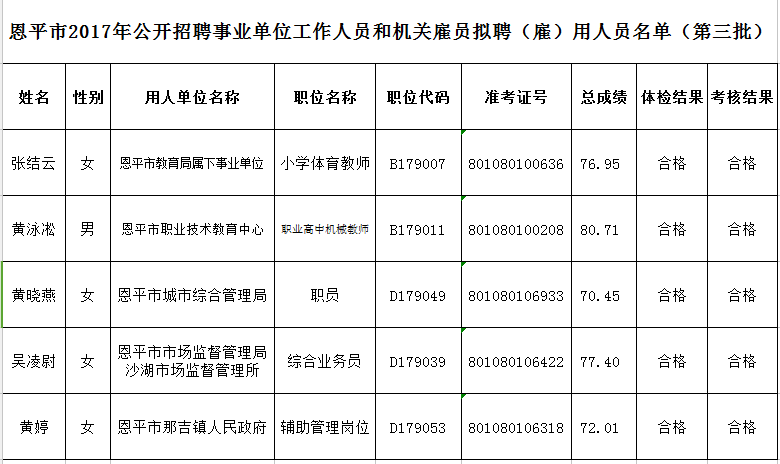 2017粮食局事业单位(2017年下半年事业单位)