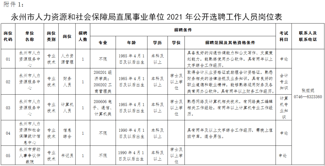 永州事业单位怎么样啊(2022事业编制招聘岗位)