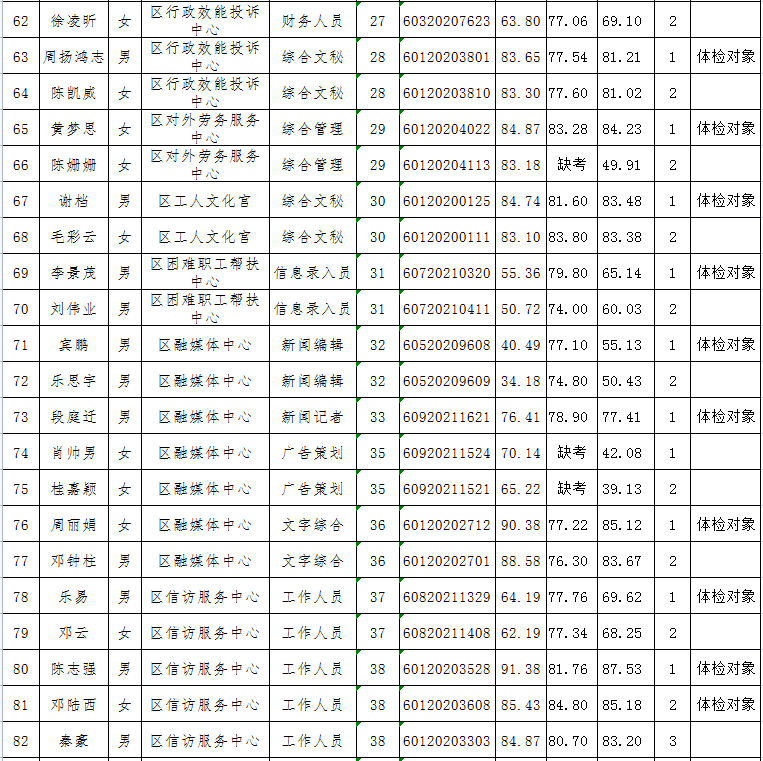 永州事业单位怎么样啊(2022事业编制招聘岗位)