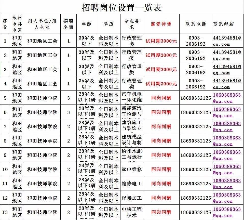2015和田事业单位(和田事业单位招聘2022)