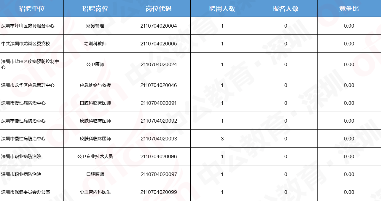 深圳事业单位招聘职务(2022深圳国企招聘信息)