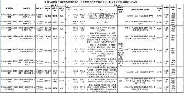 深圳事业单位招聘职务(2022深圳国企招聘信息)