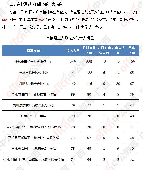 桂林事业单位分数线(桂林事业单位面试准考证打印平台)
