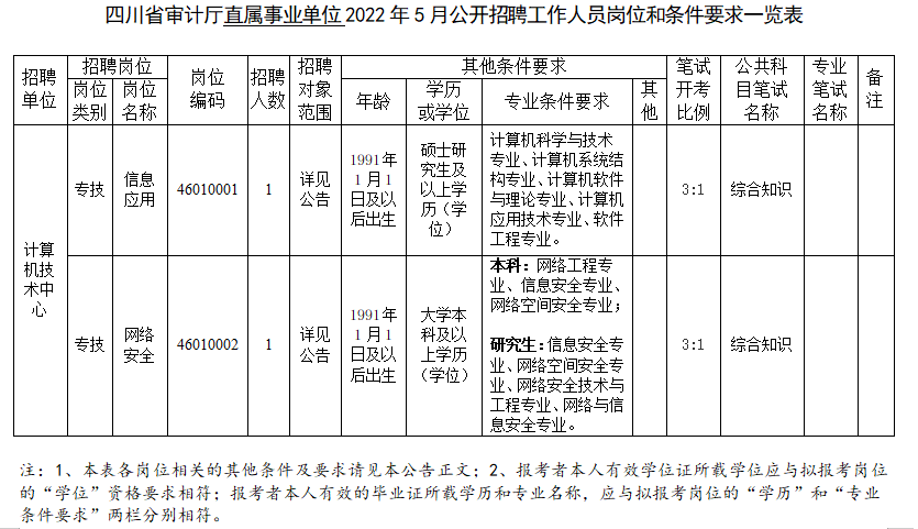 事业单位基本情况介绍的简单介绍