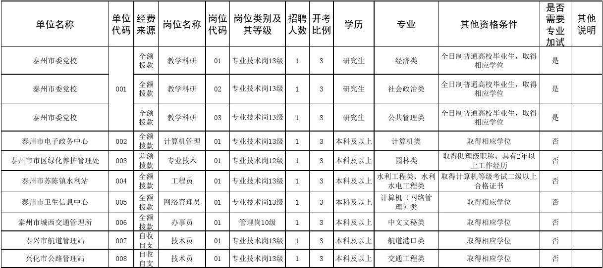 事业单位岗位等级本科(2022岗位工资级别表)