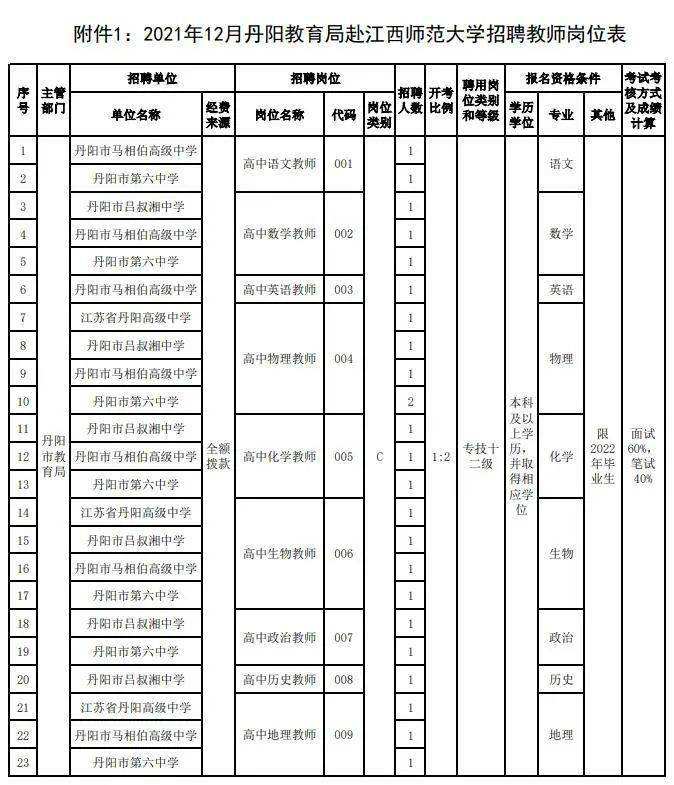 丹阳事业单位招聘资格复审(桐柏县2022年事业编招聘)