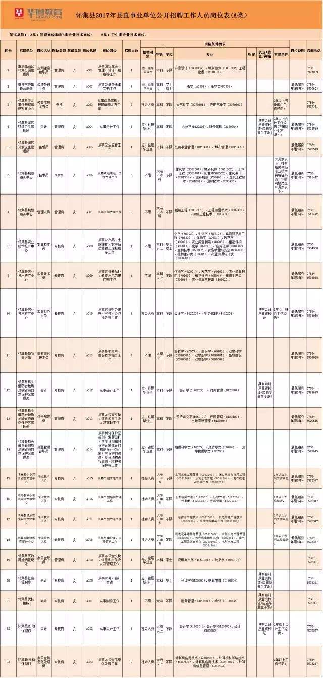 丹阳事业单位招聘资格复审(桐柏县2022年事业编招聘)