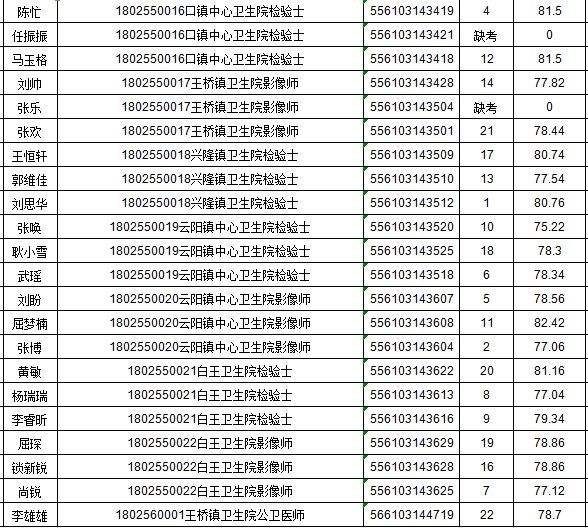 关于2018陕西安康事业单位的信息