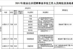 2017年咸阳事业单位招聘的简单介绍