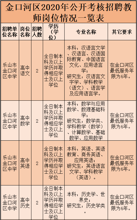乐山事业单位招聘时间(乐山事业编一年工资多少钱)