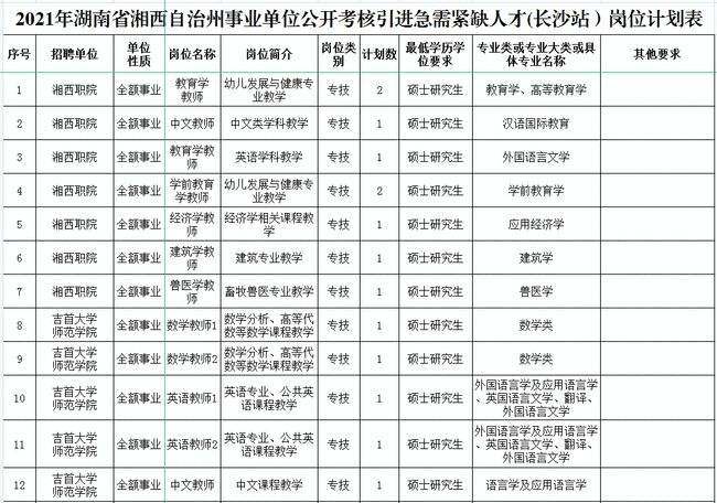 事业单位舞弊记录(事业单位人员编制查询)