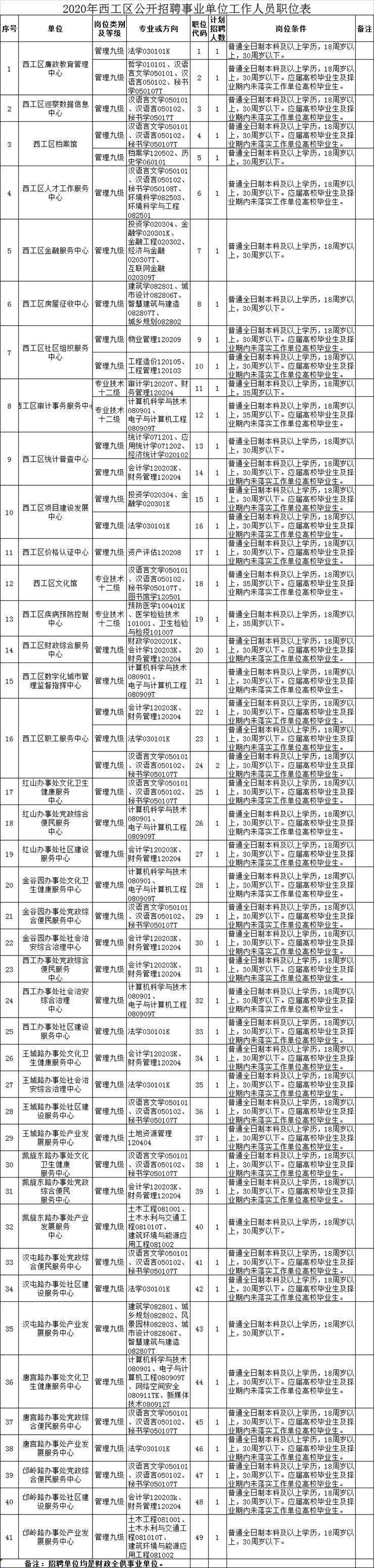事业单位舞弊记录(事业单位人员编制查询)