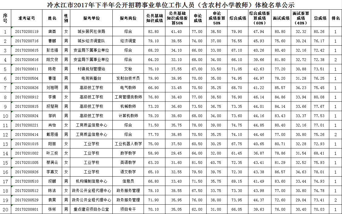 2017崇明事业单位公示(2017年江西省省直事业单位)