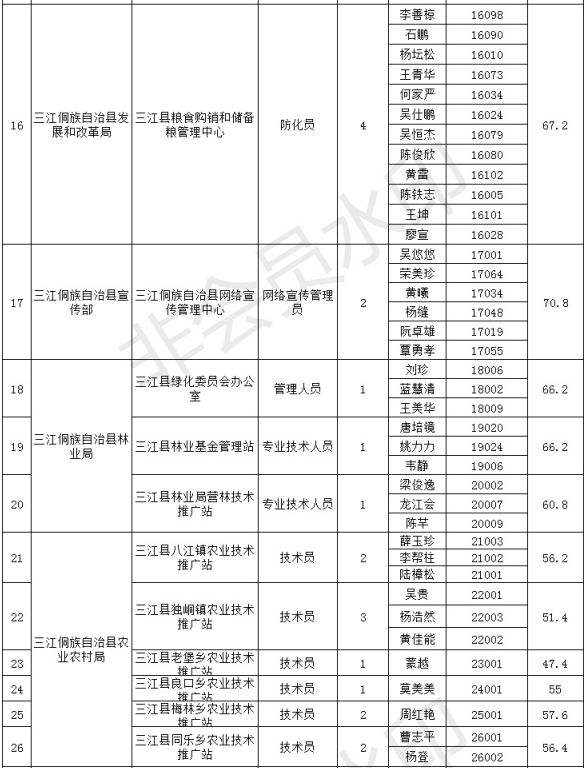 事业单位籍贯是指什么的简单介绍