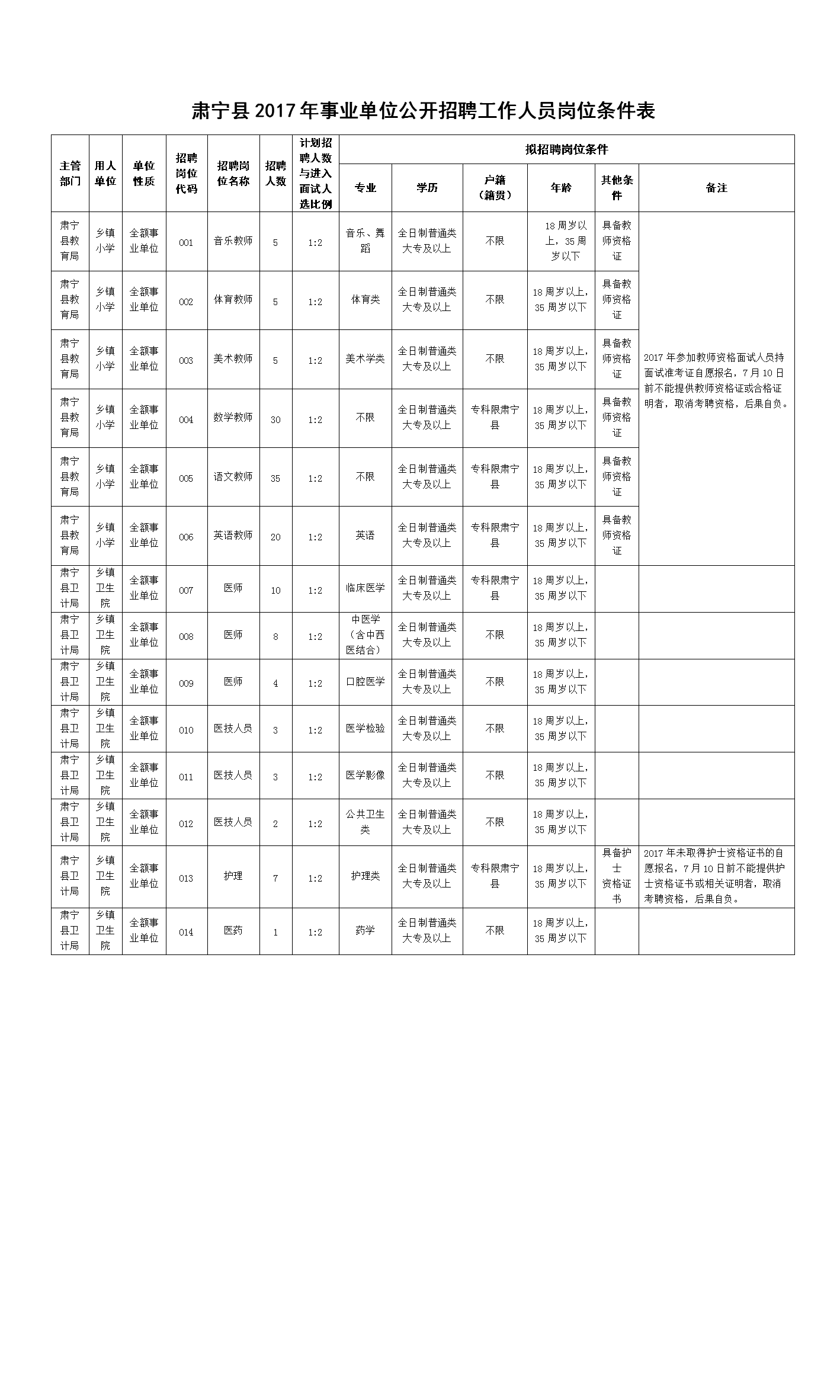 事业单位籍贯是指什么的简单介绍
