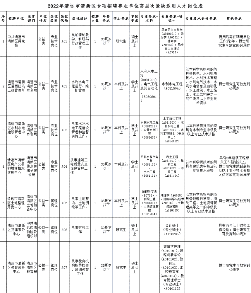 清远市9级事业单位工资(清远公益一类工资一般多少)