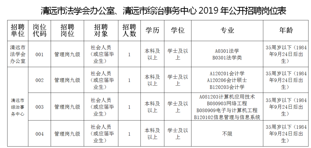 清远市9级事业单位工资(清远公益一类工资一般多少)