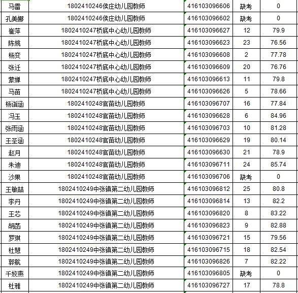 2017杨凌事业单位拟(杨凌人力资源和社会保障局)