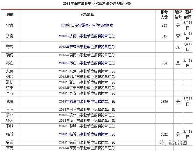 北京事业单位最新招聘信息2015最新消息的简单介绍