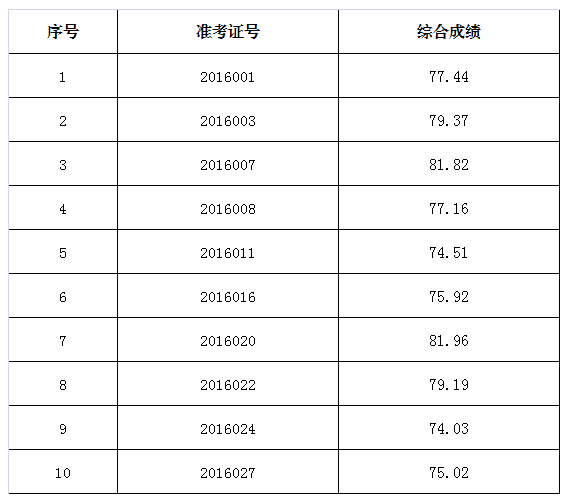 易贤网云南省事业单位2016的简单介绍