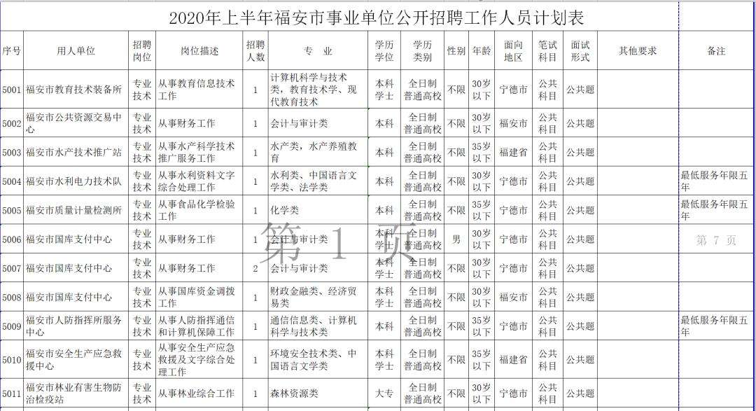 宁德市事业单位工资(宁德福安事业单位工资)