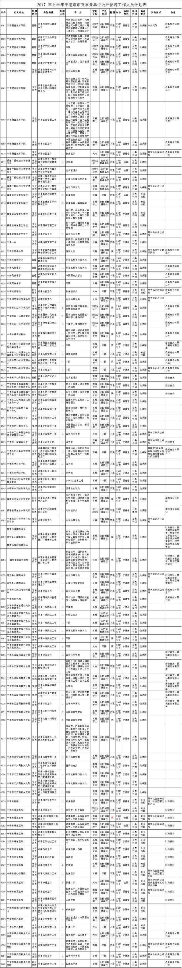 宁德市事业单位工资(宁德福安事业单位工资)