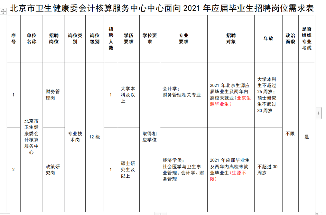 事业单位委培政策(定向生可以报考事业单位吗)