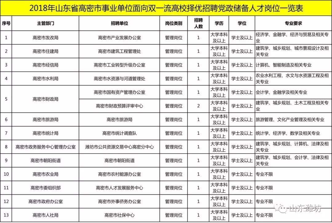 事业单位委培政策(定向生可以报考事业单位吗)