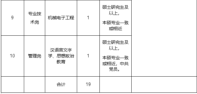 梁园区事业单位(梁园区人事考试网)