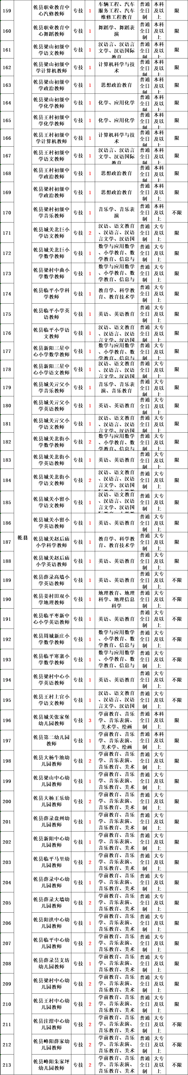 陕西省咸阳事业单位招聘(2022咸阳事业编准考证)