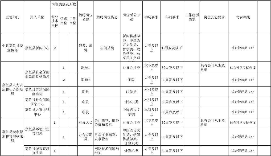 抚州市事业单位招聘2017的简单介绍