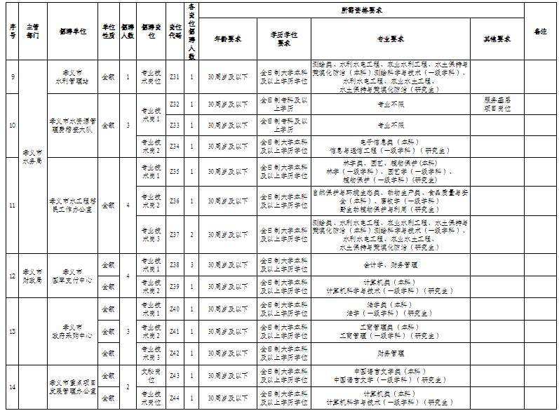 事业单位孝义2017(2017朔州市直事业单位)