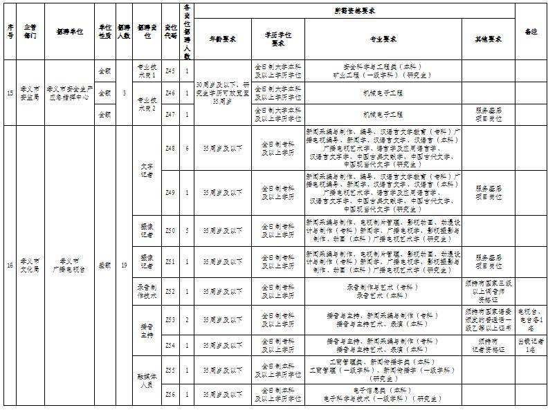 事业单位孝义2017(2017朔州市直事业单位)